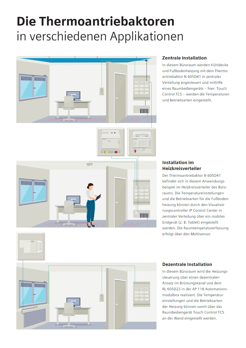 Thermoantriebaktoren in verschiedenen Applikationen